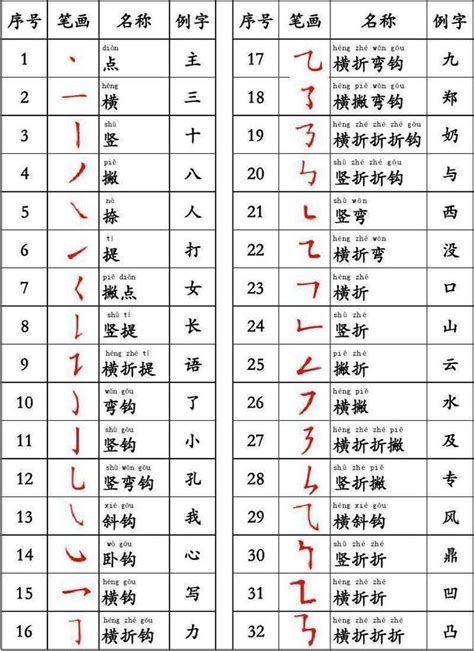 12筆畫的字|筆畫12畫的漢字